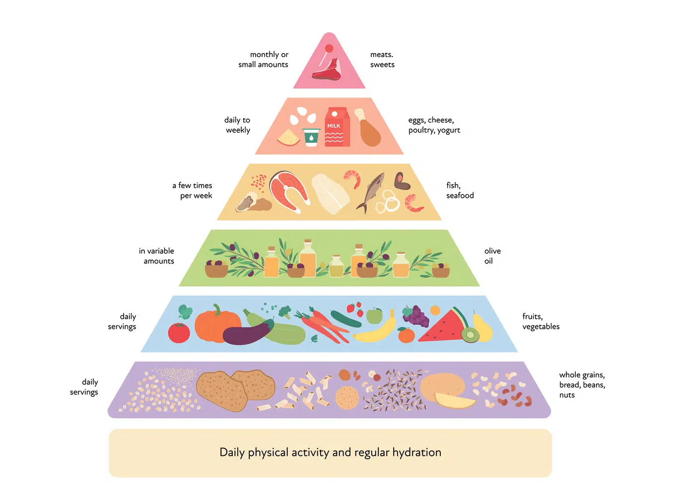 Managing PCOS Through Diet
